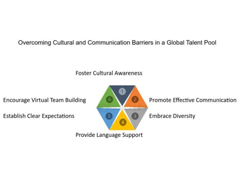 Breaking Down Barriers: Connecting Talent from the Balkans and Dubai to Spain